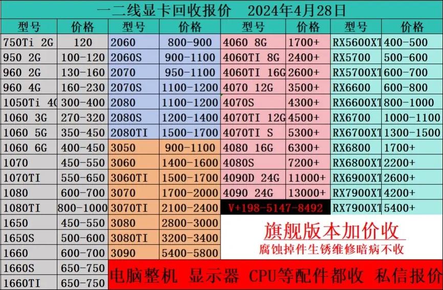 回收台式电脑多少钱一台？回收台式电脑多少钱一台三元桥附近？-第3张图片-优品飞百科