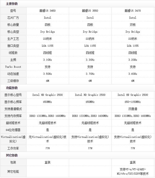 i53450全核睿频多少？i5 4590全核睿频是多少？-第2张图片-优品飞百科