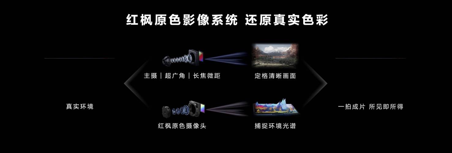 红外线摄像头什么样子，红外线摄像头种类-第6张图片-优品飞百科