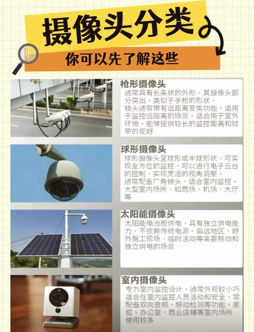 红外线摄像头什么样子，红外线摄像头种类-第7张图片-优品飞百科