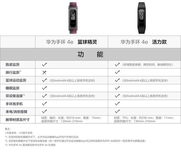 华为手环4e功能能测心率吗，华为手环4e有测心率功能么-第4张图片-优品飞百科