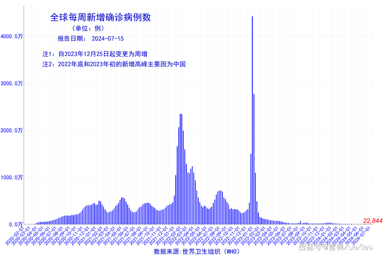 中国疫情主要阶段？中国疫情主要时间点？-第4张图片-优品飞百科