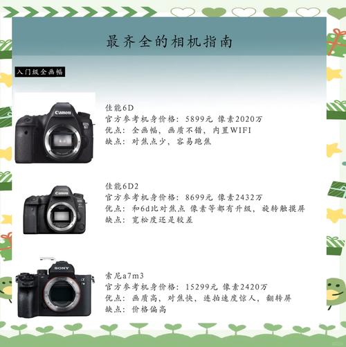 买相机要注意些什么？买相机要注意什么?？