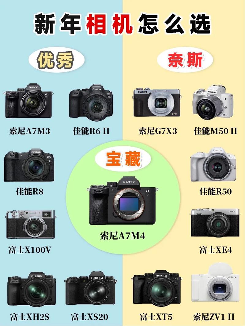 买相机要注意些什么？买相机要注意什么?？-第2张图片-优品飞百科