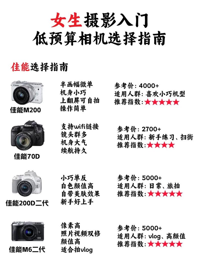 买相机要注意些什么？买相机要注意什么?？-第3张图片-优品飞百科