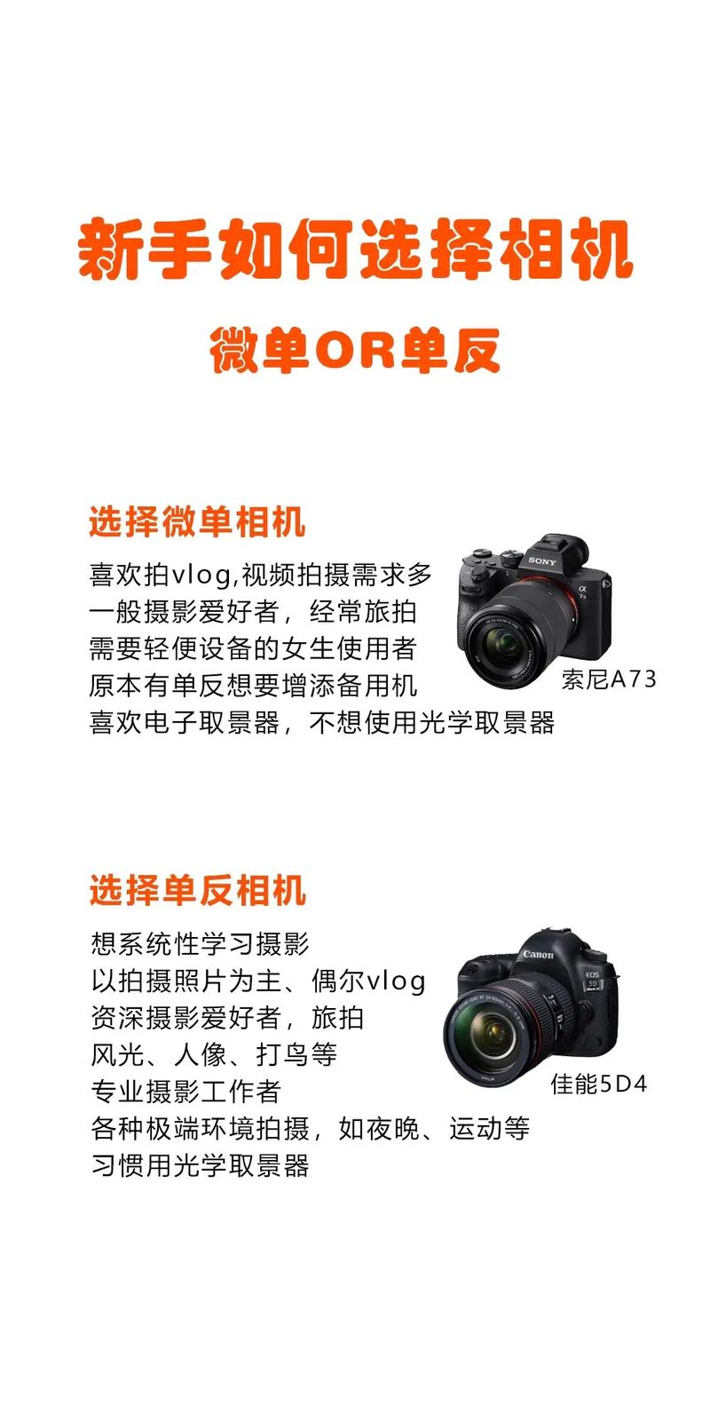 买相机要注意些什么？买相机要注意什么?？-第4张图片-优品飞百科