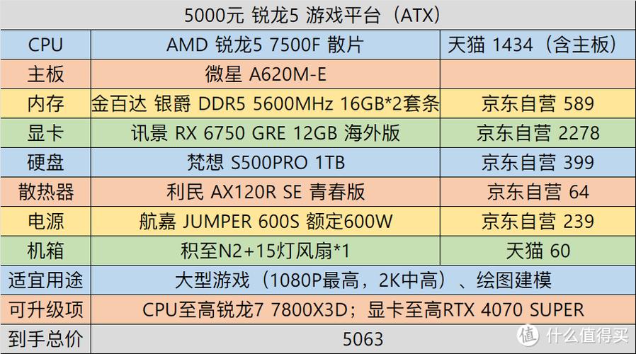 电脑什么配置比较高？电脑什么样的配置高？-第4张图片-优品飞百科