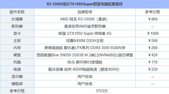 电脑什么配置比较高？电脑什么样的配置高？-第5张图片-优品飞百科