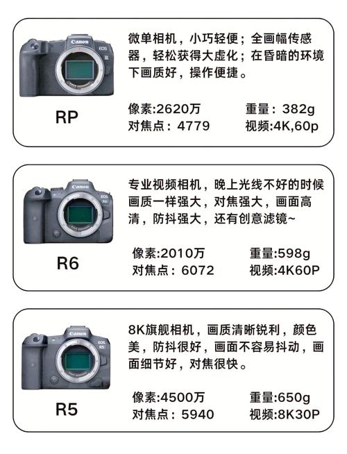 佳能sx620hs评测，佳能数码相机sx620-第5张图片-优品飞百科