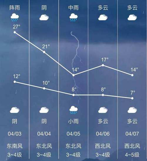 河南滑县天气预报？河南滑县天气预报一周？