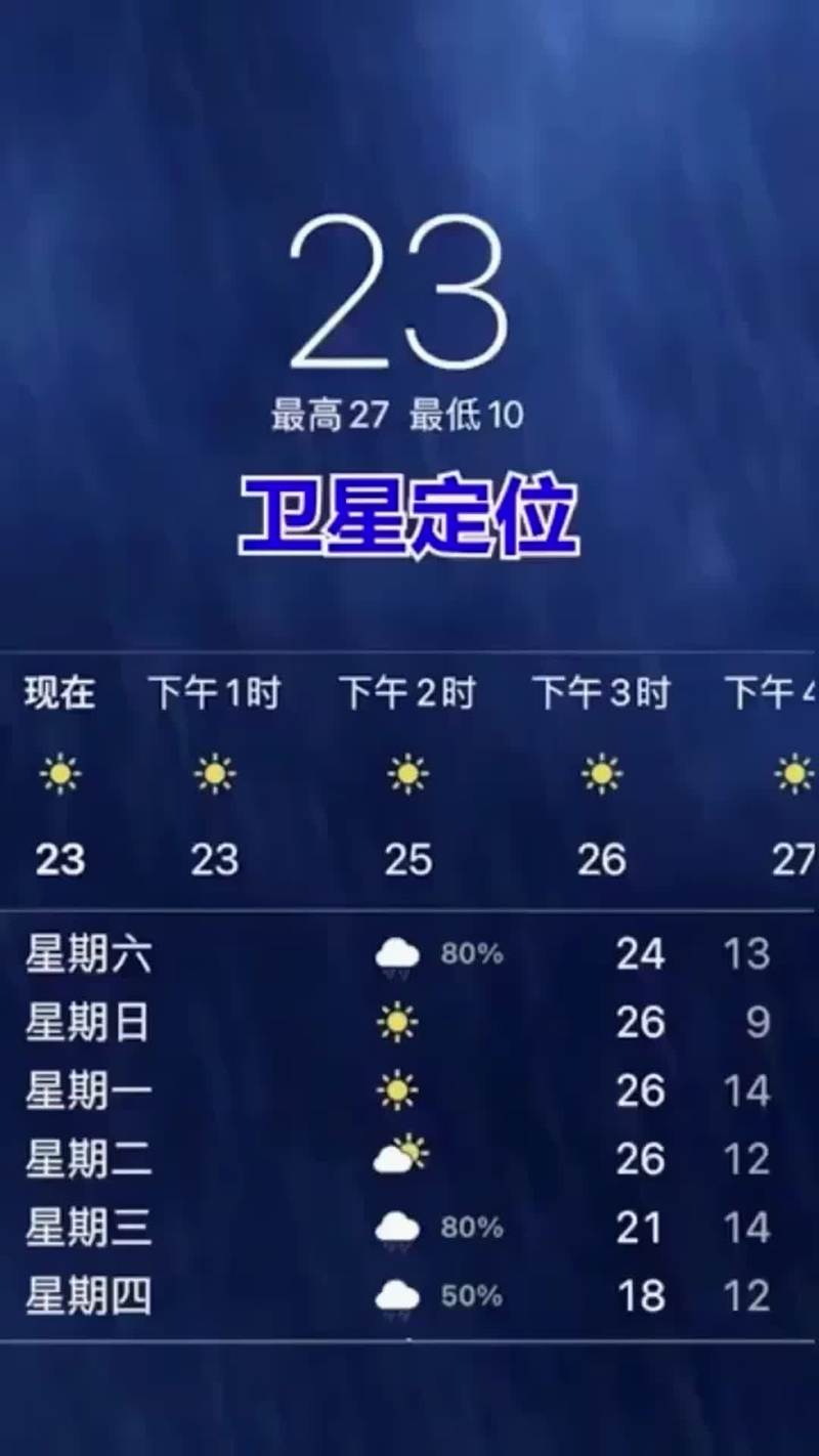 河南滑县天气预报？河南滑县天气预报一周？-第4张图片-优品飞百科