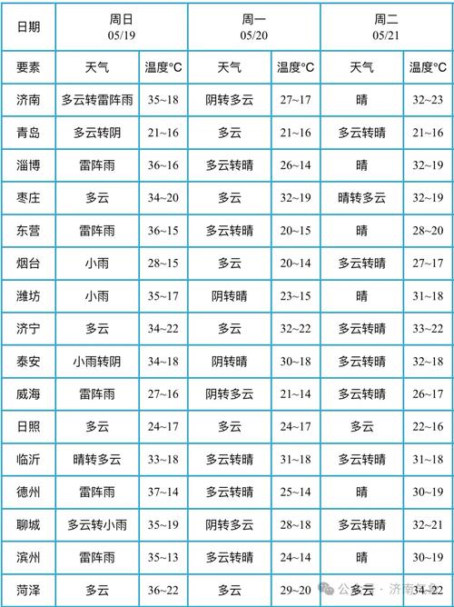河南滑县天气预报？河南滑县天气预报一周？-第5张图片-优品飞百科