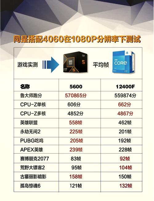 t2250处理器怎么样，t2050处理器？-第3张图片-优品飞百科