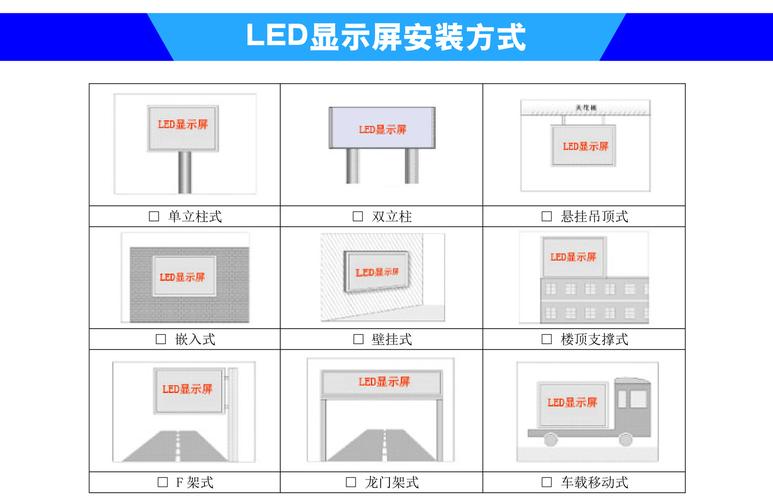 电子显示屏怎么安装？电子显示屏怎么安装在墙上？-第5张图片-优品飞百科