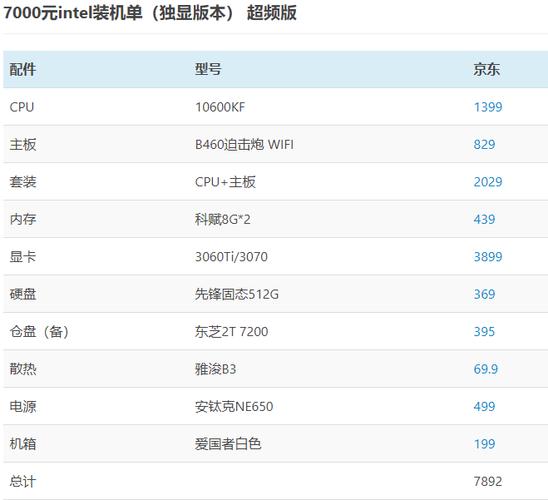 影驰显卡怎么样3060，影驰显卡怎么样?？-第4张图片-优品飞百科