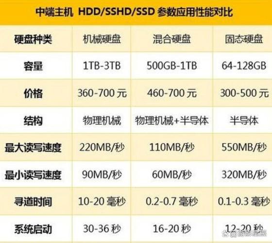 电脑固态硬盘256g和512g哪个好，电脑256g固态硬盘和512g区别大吗？-第5张图片-优品飞百科