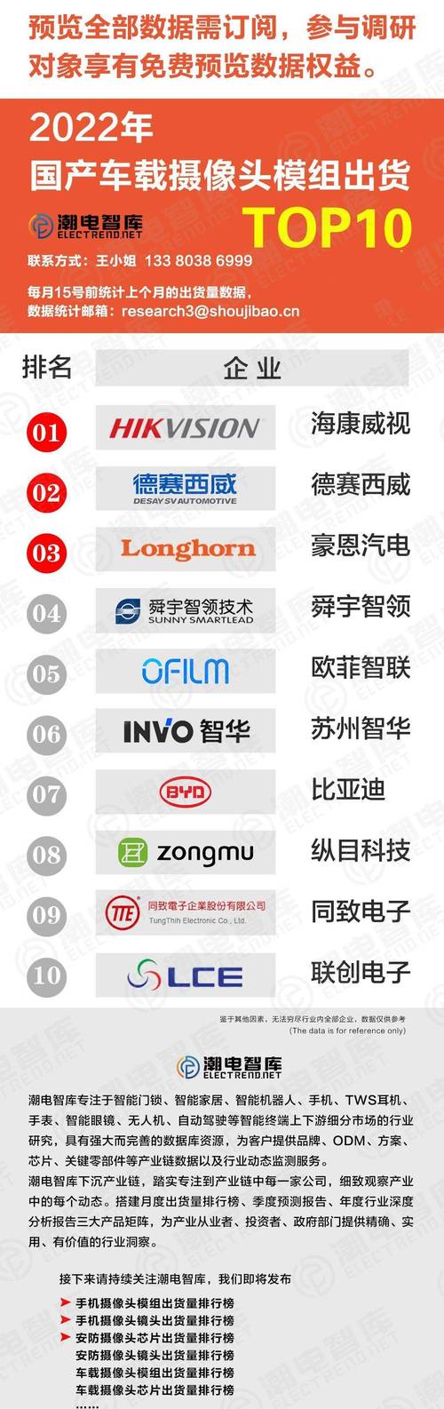 网络摄像头排名，网络摄像头哪家强？-第2张图片-优品飞百科