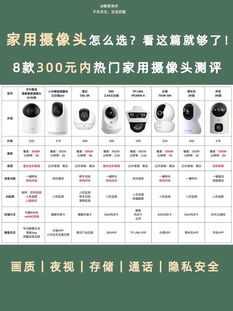网络摄像头排名，网络摄像头哪家强？-第3张图片-优品飞百科