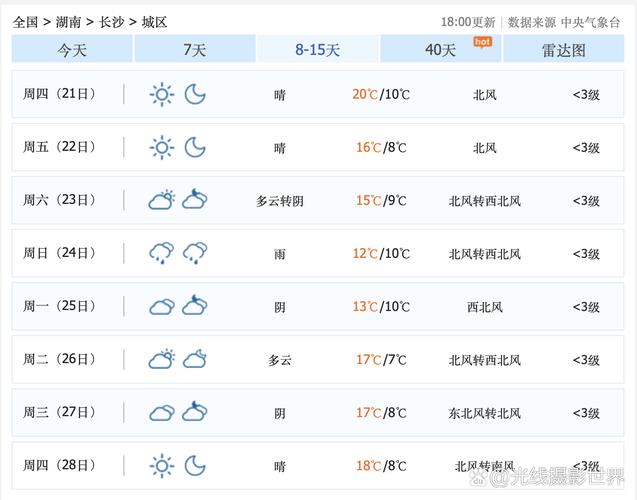 湖南湘潭天气预报，湖南湘潭天气预报最新-第2张图片-优品飞百科