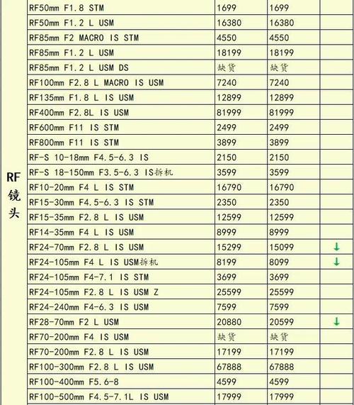 索尼镜头报价大全，索尼镜头最新消息-第4张图片-优品飞百科
