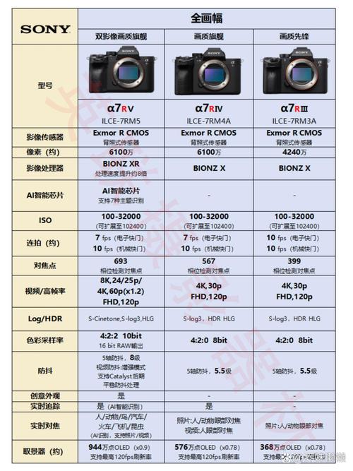 索尼镜头报价大全，索尼镜头最新消息-第5张图片-优品飞百科