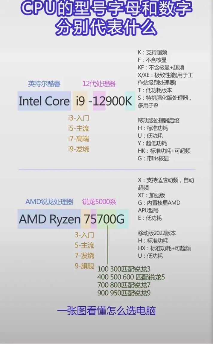 cpu参数含义，cpu参数包括什么？