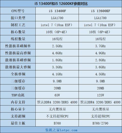 cpu参数含义，cpu参数包括什么？-第2张图片-优品飞百科