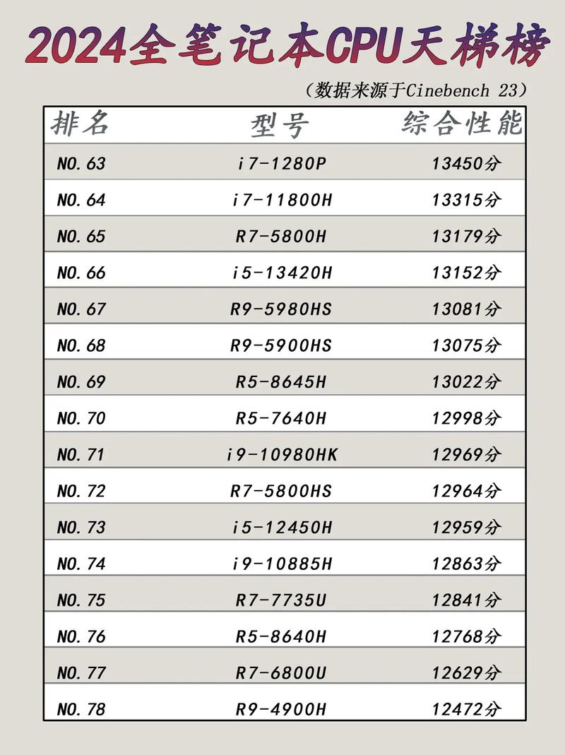 cpu参数含义，cpu参数包括什么？-第4张图片-优品飞百科
