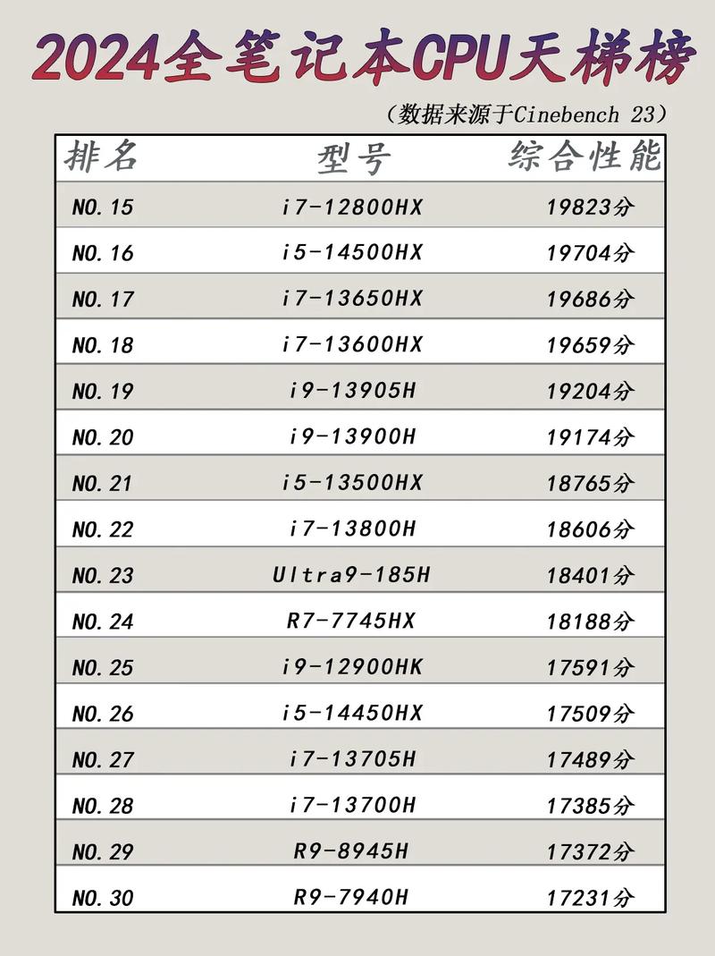 cpu参数含义，cpu参数包括什么？-第6张图片-优品飞百科