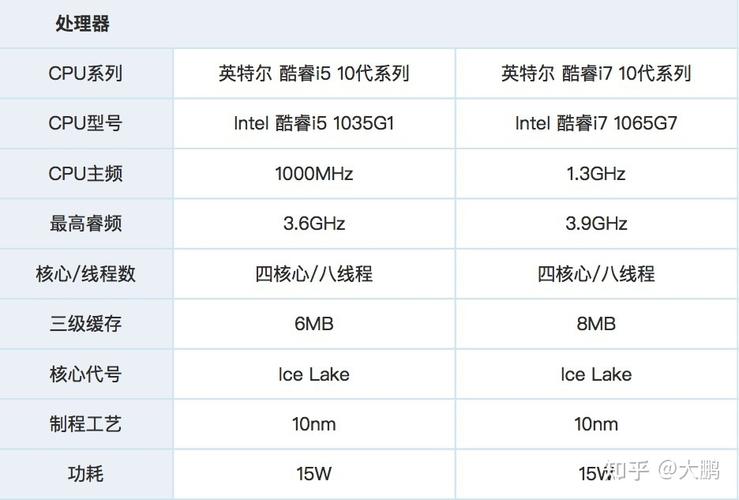 cpu参数含义，cpu参数包括什么？-第7张图片-优品飞百科