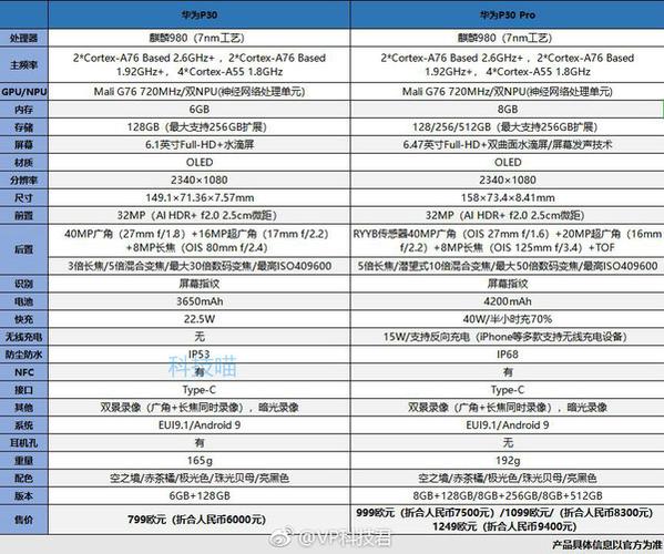 华为nova7se什么芯片？nova7se的芯片？-第3张图片-优品飞百科