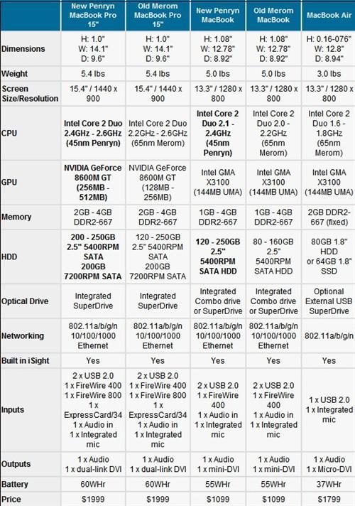 苹果双核和四核哪个好，苹果2核和4核的区别-第2张图片-优品飞百科