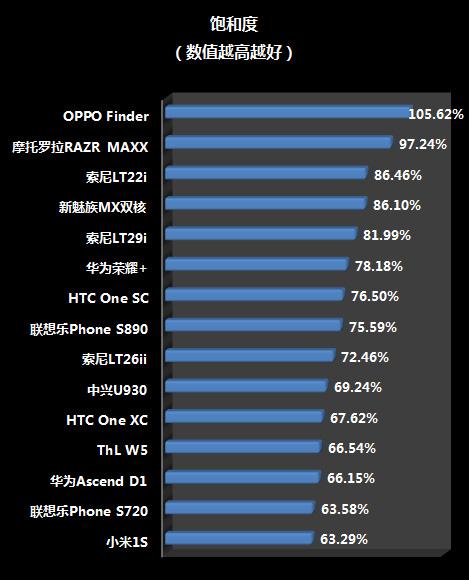 苹果双核和四核哪个好，苹果2核和4核的区别-第4张图片-优品飞百科