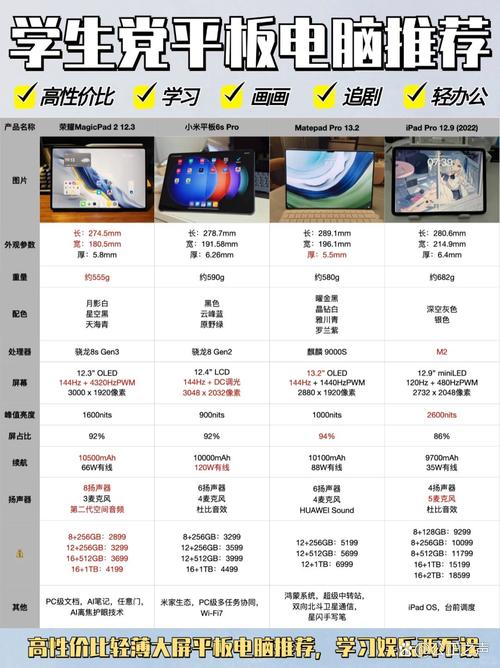 苹果双核和四核哪个好，苹果2核和4核的区别-第5张图片-优品飞百科
