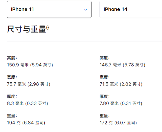 苹果11屏幕长度多少厘米，苹果11屏幕多大厘米？-第4张图片-优品飞百科