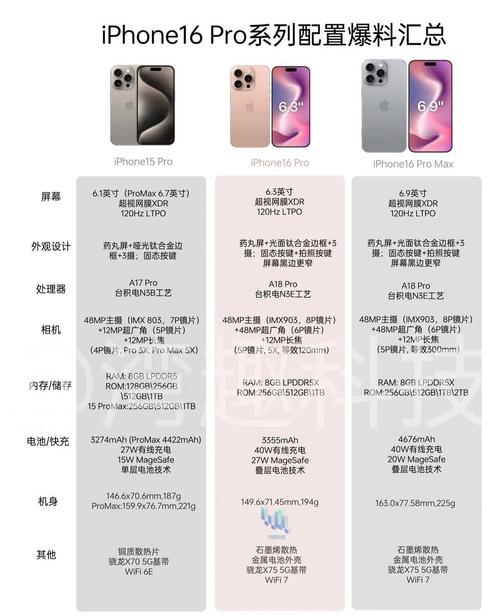 iphonemax和pro有什么区别，苹果pro和max的区别 更实用-第6张图片-优品飞百科