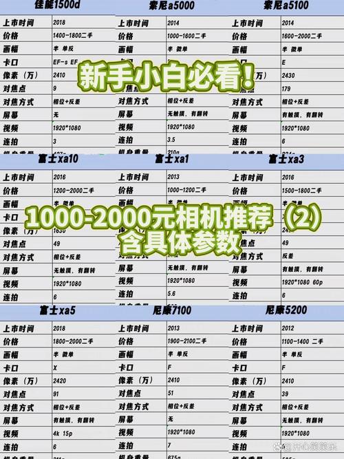 佳能d610，佳能d610的镜头边上的数字表示什么？-第5张图片-优品飞百科