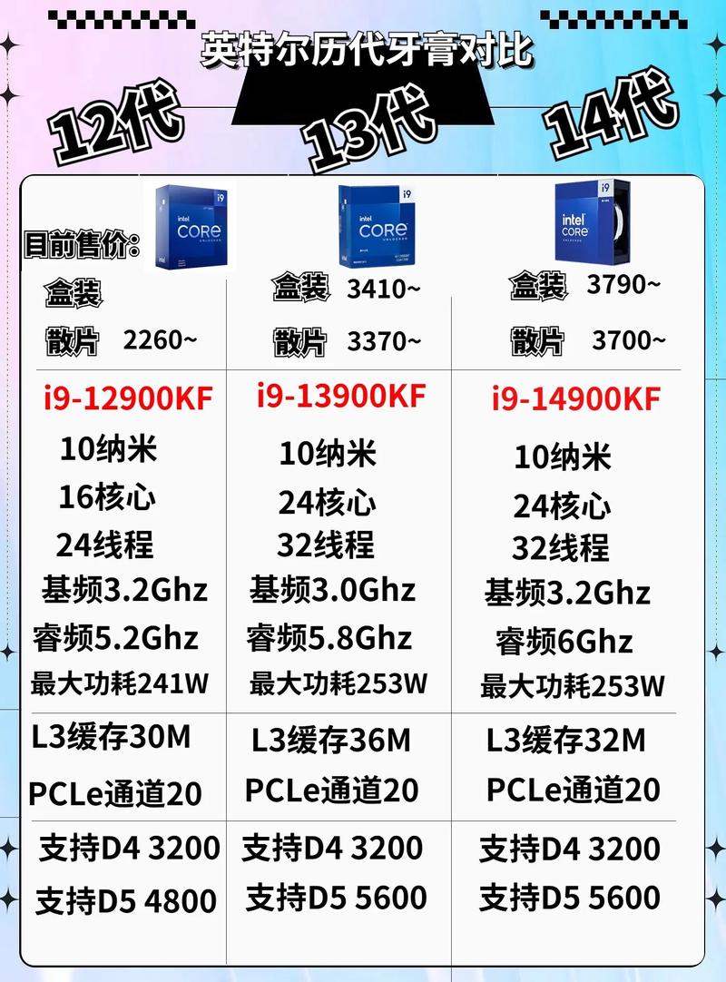 英特尔奔腾p6200好吗？英特尔奔腾6500？-第7张图片-优品飞百科
