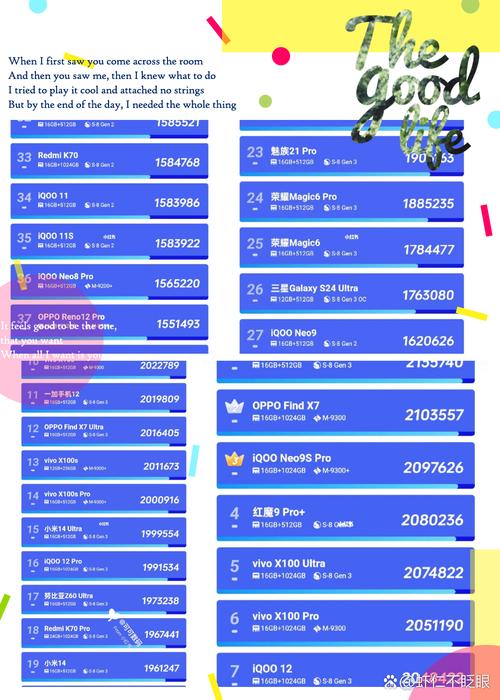 iphone13是去年最畅销智能机，iphone 13系列销量-第3张图片-优品飞百科