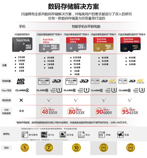 闪迪内存卡怎么格式化？闪迪内存卡格式化恢复？-第2张图片-优品飞百科