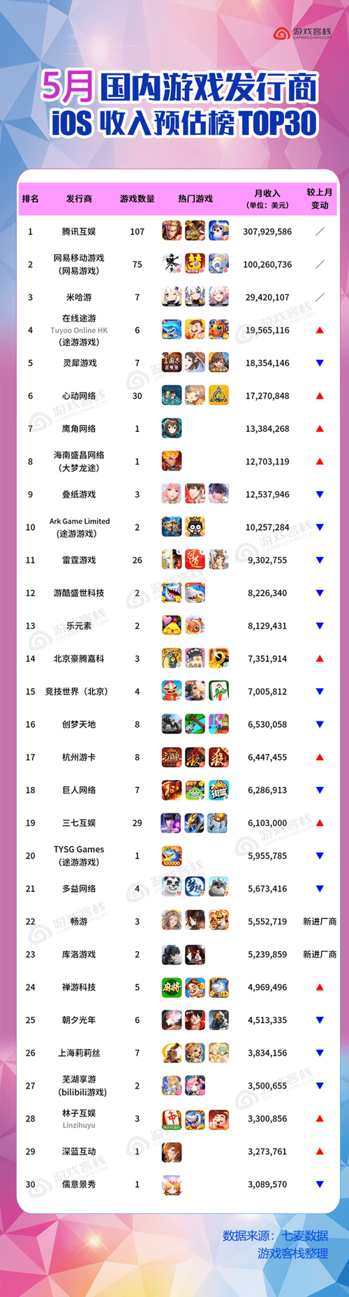 手游排名榜前十名网络游戏2022国内，2020前十网络手游排名榜？-第3张图片-优品飞百科