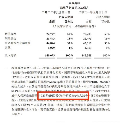 手游排名榜前十名网络游戏2022国内，2020前十网络手游排名榜？-第4张图片-优品飞百科