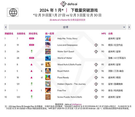 手游排名榜前十名网络游戏2022国内，2020前十网络手游排名榜？-第6张图片-优品飞百科
