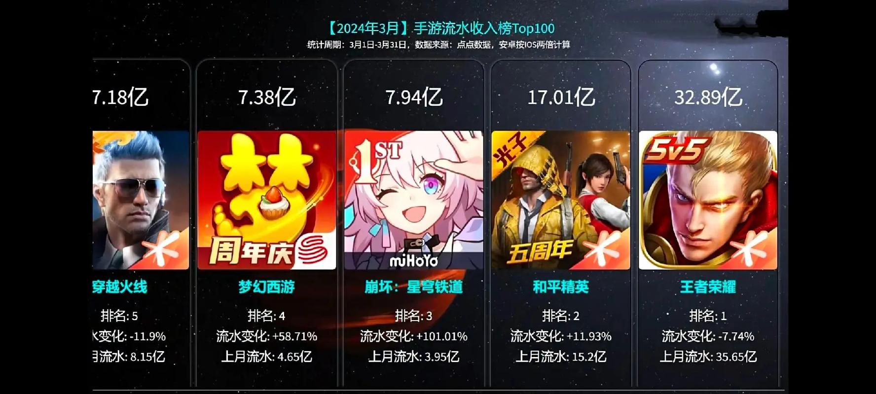 手游排名榜前十名网络游戏2022国内，2020前十网络手游排名榜？-第7张图片-优品飞百科