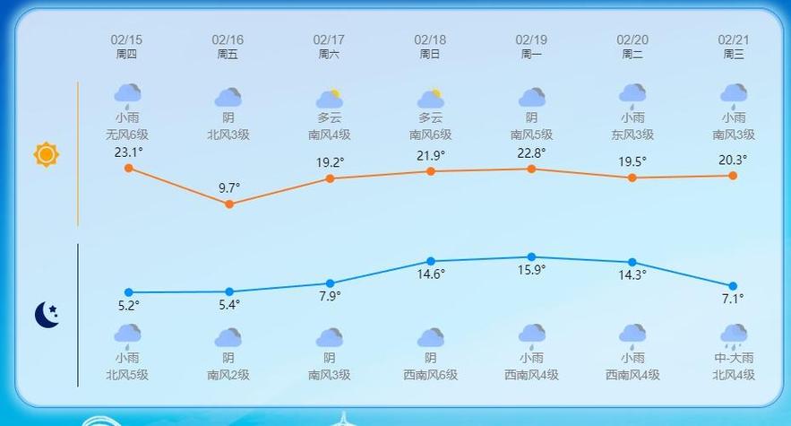 台州天气预报一周？浙江的天气预报一周？-第3张图片-优品飞百科