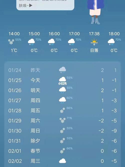台州天气预报一周？浙江的天气预报一周？-第6张图片-优品飞百科