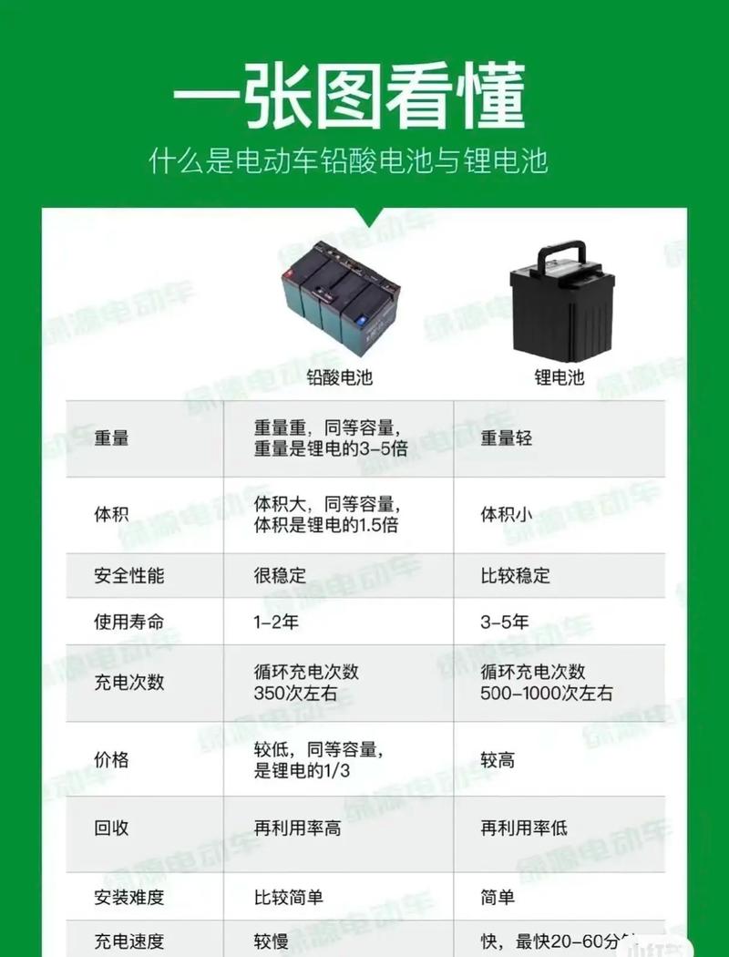 索尼dscw330多少钱，索尼dscw320费用-第3张图片-优品飞百科