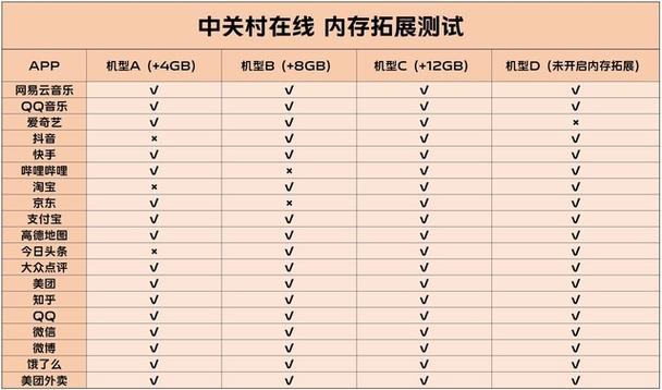 虚拟内存有用吗，小米虚拟内存有用吗？