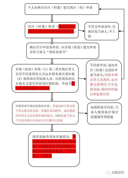 疫情防控前哨？发挥疫情防控前哨的部门是？-第4张图片-优品飞百科
