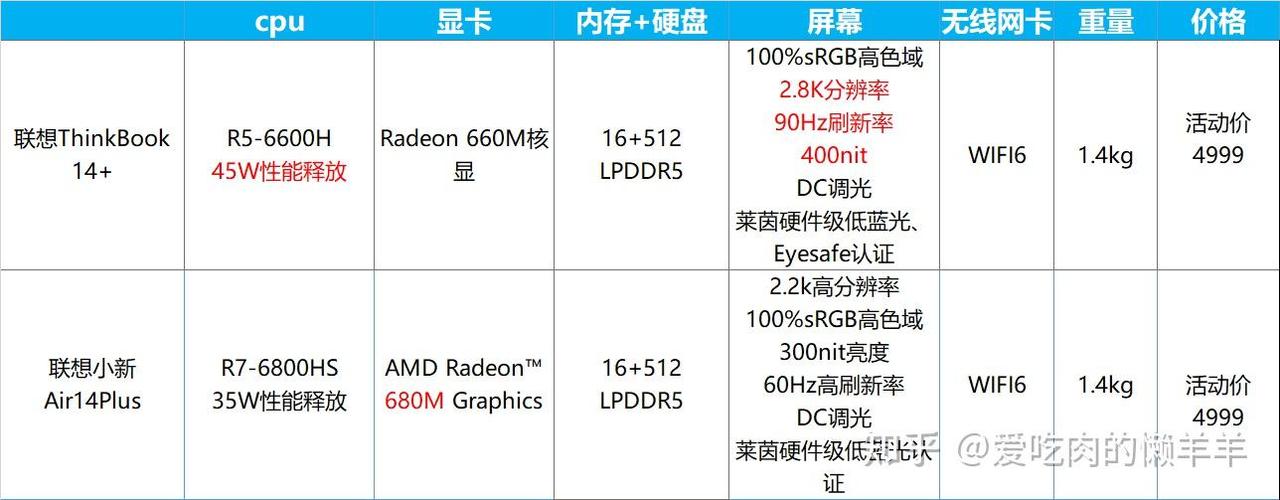 笔记本电脑六核够用吗，六核笔记本能干什么-第6张图片-优品飞百科